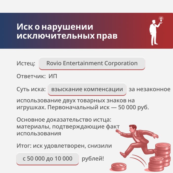 Нарушение исключительных прав на товарные знаки Angry Birds