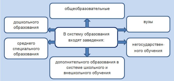 Изображение Возврат налога за обучение Картинка Возврат налога за обучение