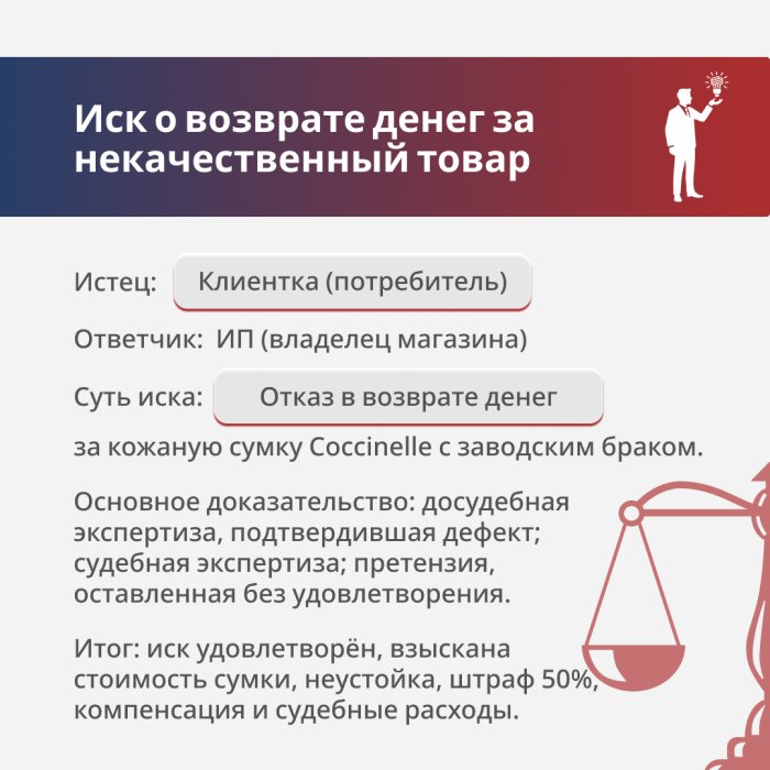 С магазина взыскана трехкратная стоимость товара и судебные расходы
