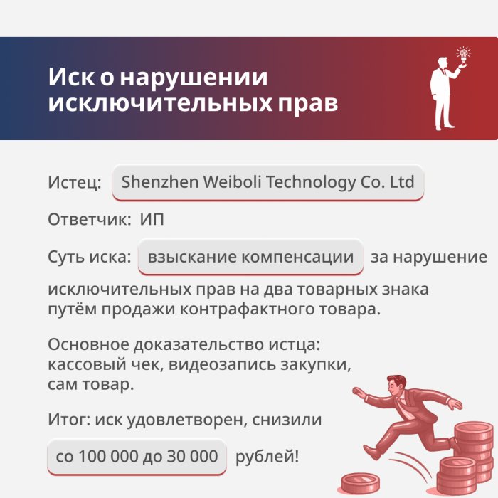 Картинка Нарушение исключительных прав на средство индивидуализации