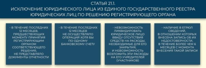 Изображение Принудительная ликвидация юридического лица Картинка Принудительная ликвидация юридического лица
