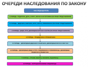 Изображение Вступление в наследство после смерти Картинка Вступление в наследство после смерти