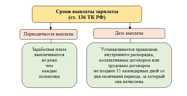 Изображение Куда обращаться если не выплачивают зарплату Картинка Куда обращаться если не выплачивают зарплату