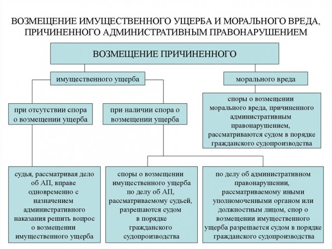 Изображение Возмещение морального ущерба Картинка Возмещение морального ущерба