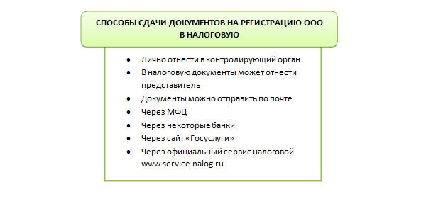 Изображение Регистрация ООО онлайн Картинка Регистрация ООО онлайн