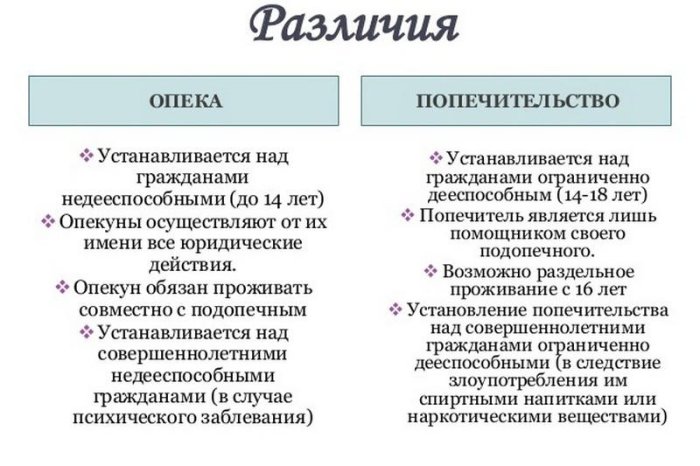 Изображение Что такое попечительство Картинка Что такое попечительство