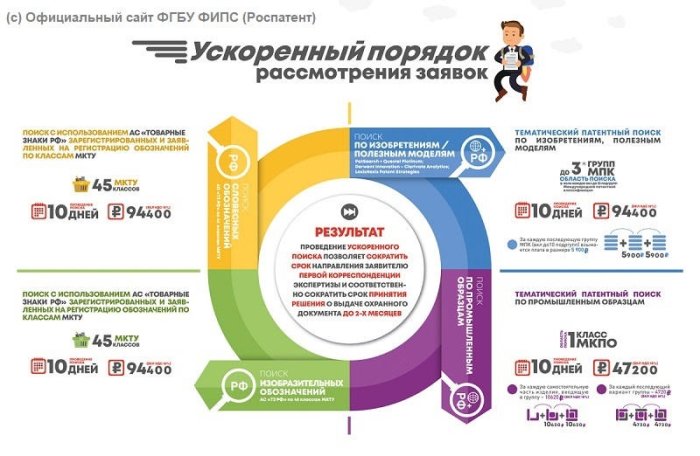 Изображение Свидетельство о регистрации товарного знака Картинка Свидетельство о регистрации товарного знака