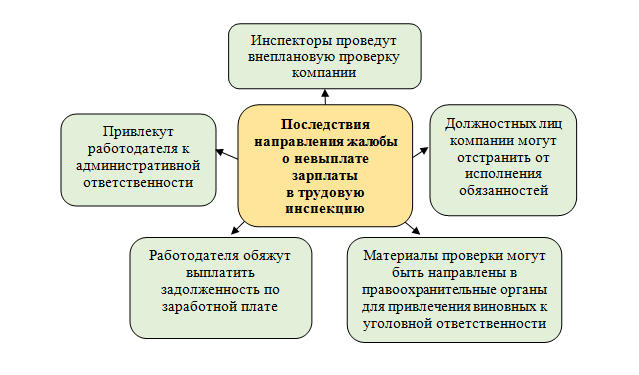 Изображение Задержка заработной платы Картинка Задержка заработной платы