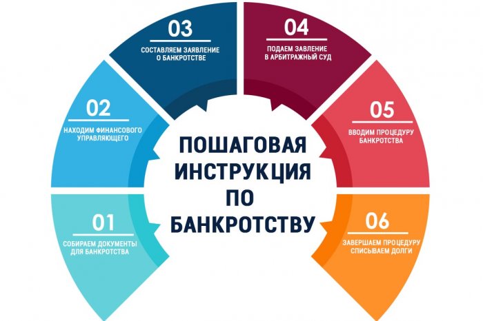 Изображение Признание банкротом физического лица Картинка Признание банкротом физического лица