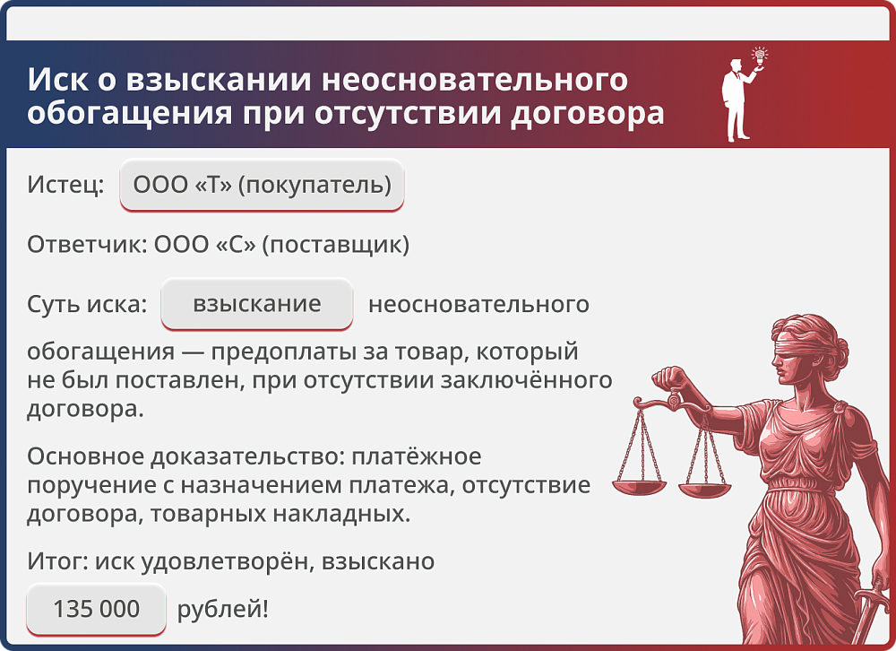 Картинка Возврат клиенту денег уплаченных им до подписания договора